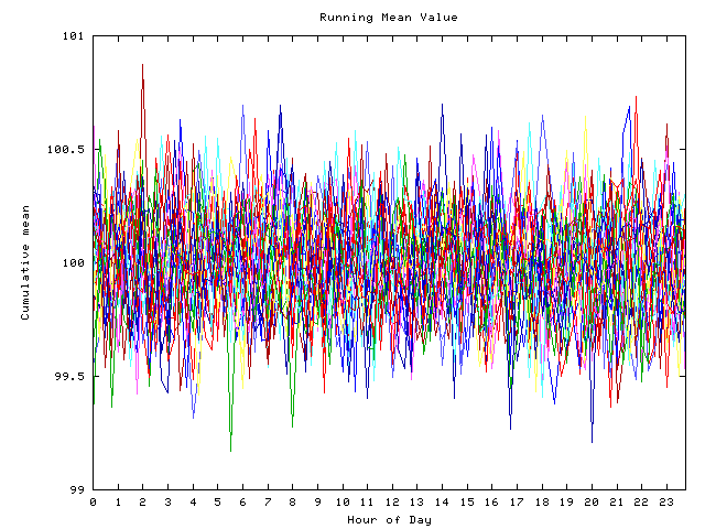 Mean deviation plot for indiv