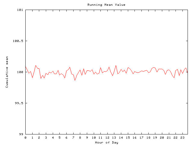 Mean deviation plot for comp