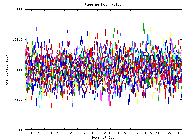 Mean deviation plot for indiv