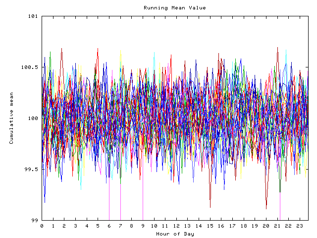 Mean deviation plot for indiv