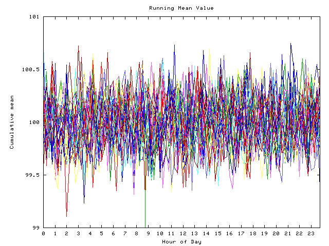 Mean deviation plot for indiv