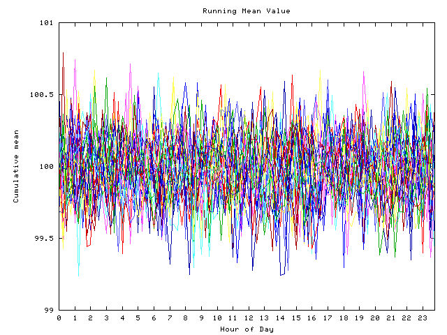 Mean deviation plot for indiv