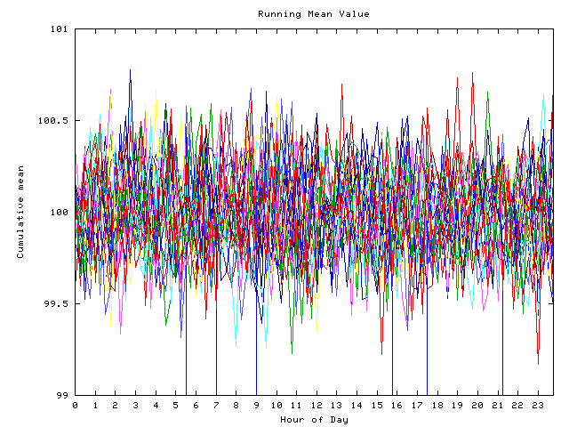 Mean deviation plot for indiv