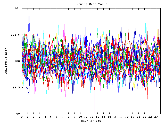 Mean deviation plot for indiv