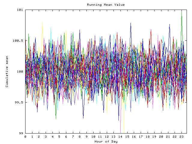 Mean deviation plot for indiv