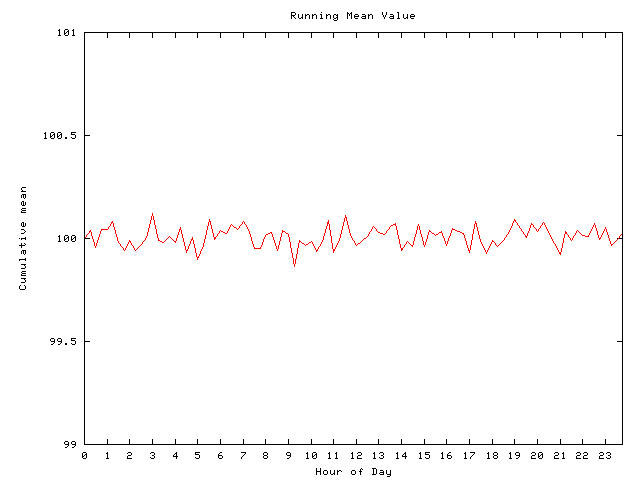 Mean deviation plot for comp