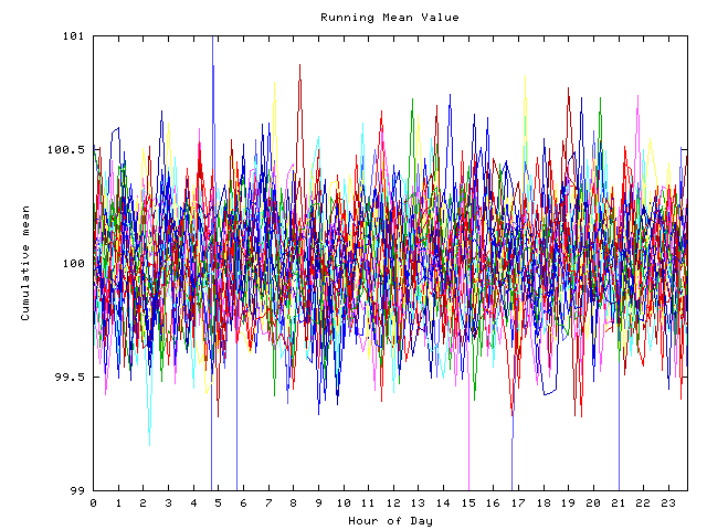 Mean deviation plot for indiv