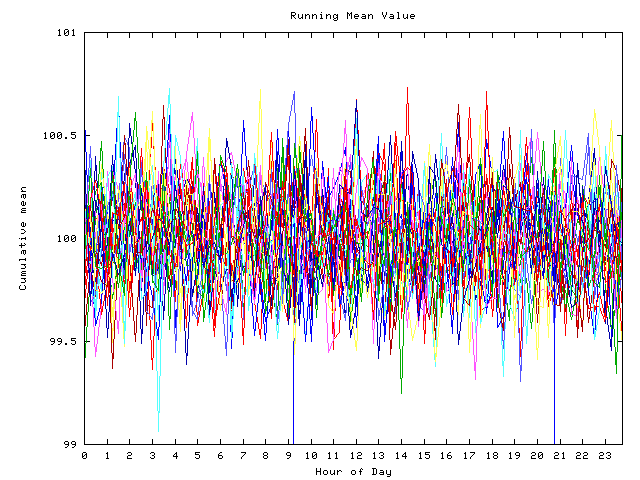 Mean deviation plot for indiv