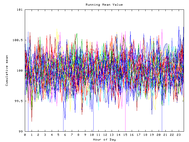 Mean deviation plot for indiv