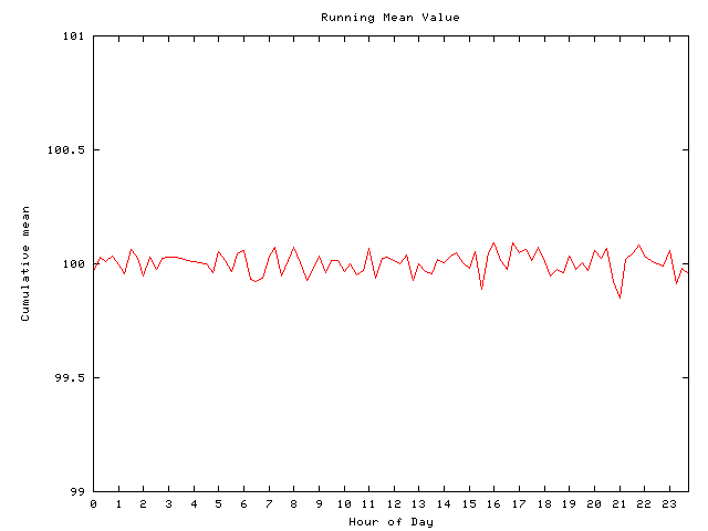 Mean deviation plot for comp