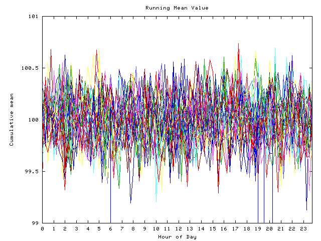 Mean deviation plot for indiv