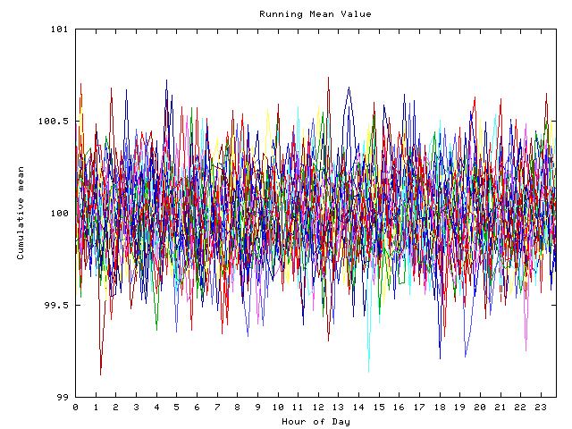 Mean deviation plot for indiv