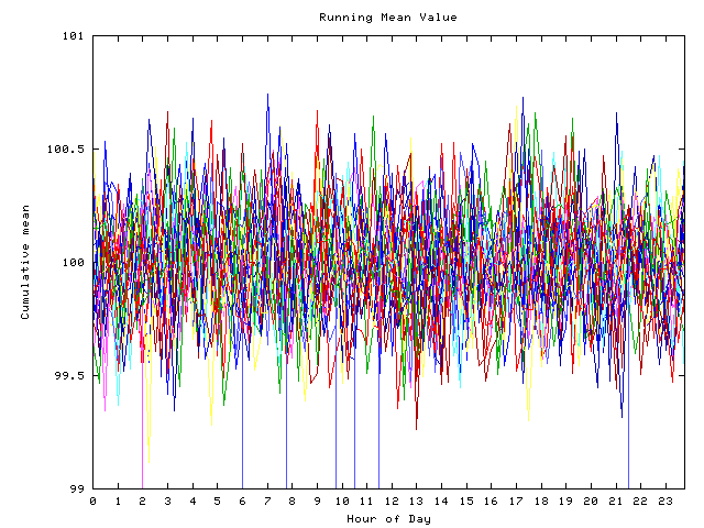 Mean deviation plot for indiv