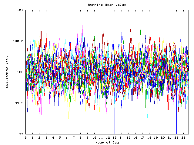 Mean deviation plot for indiv