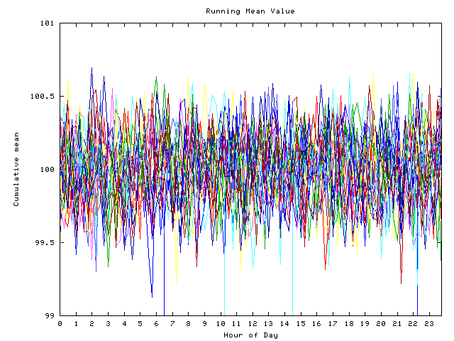 Mean deviation plot for indiv