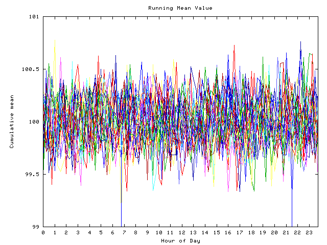 Mean deviation plot for indiv