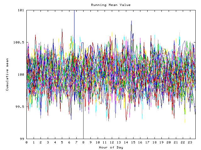 Mean deviation plot for indiv