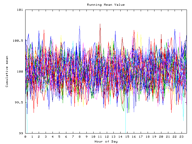 Mean deviation plot for indiv