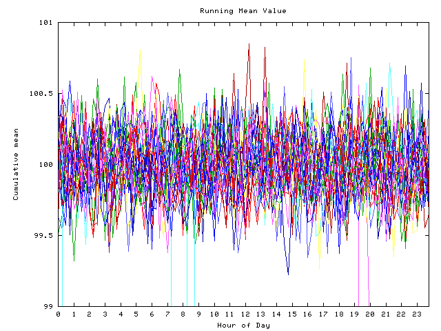 Mean deviation plot for indiv