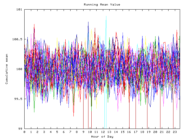 Mean deviation plot for indiv