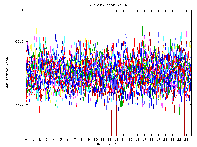 Mean deviation plot for indiv