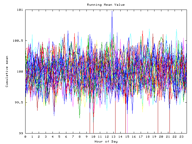 Mean deviation plot for indiv