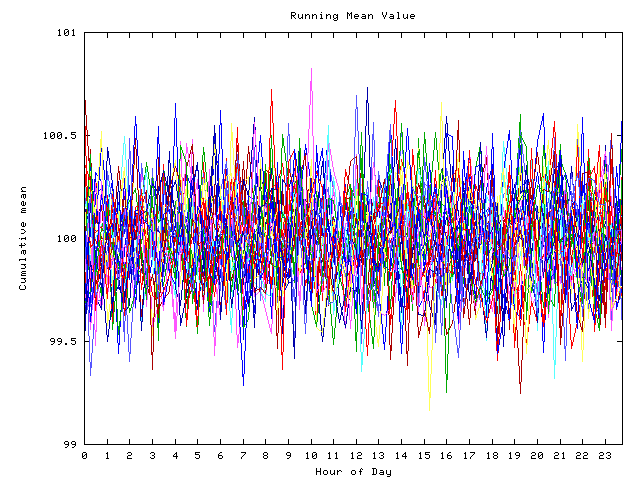 Mean deviation plot for indiv