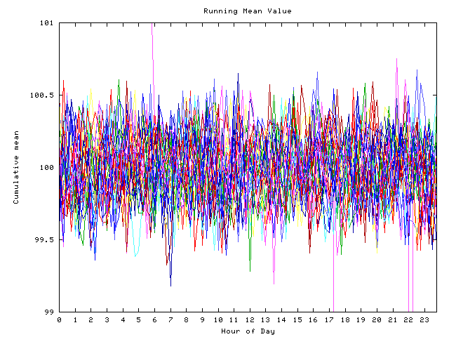 Mean deviation plot for indiv