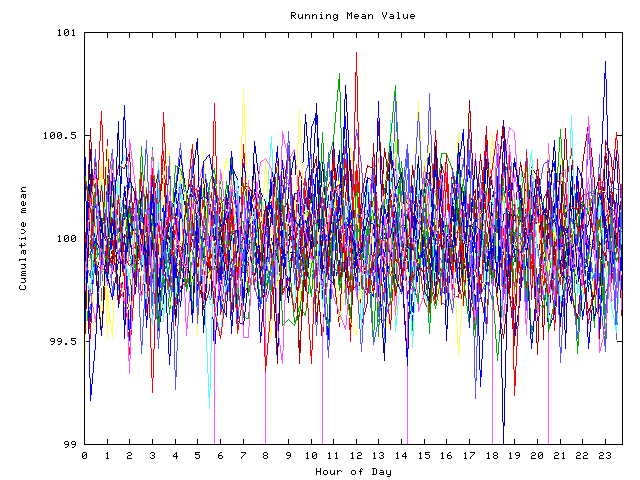 Mean deviation plot for indiv