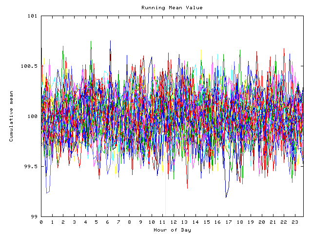 Mean deviation plot for indiv