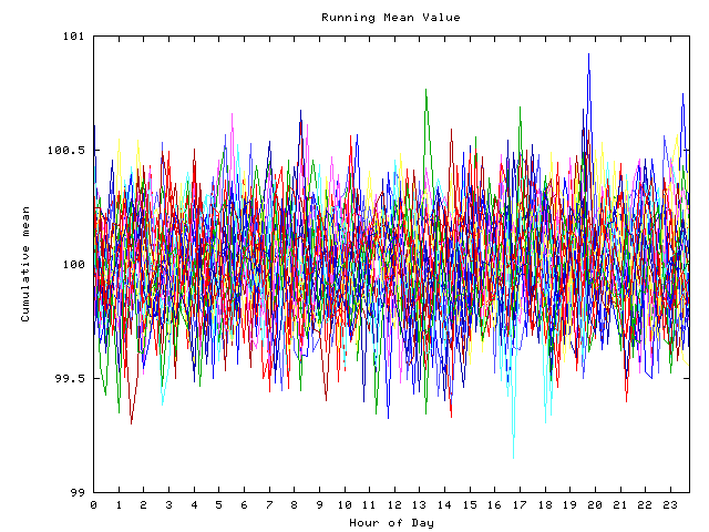 Mean deviation plot for indiv