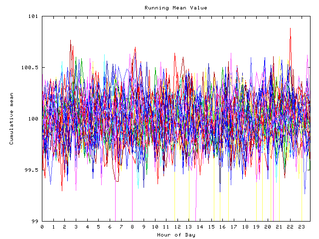 Mean deviation plot for indiv