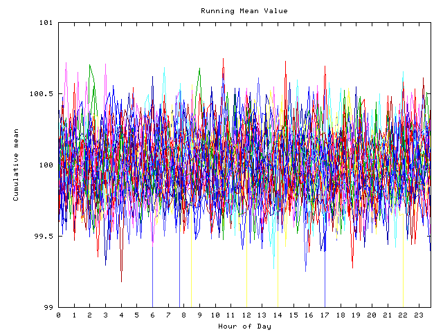 Mean deviation plot for indiv