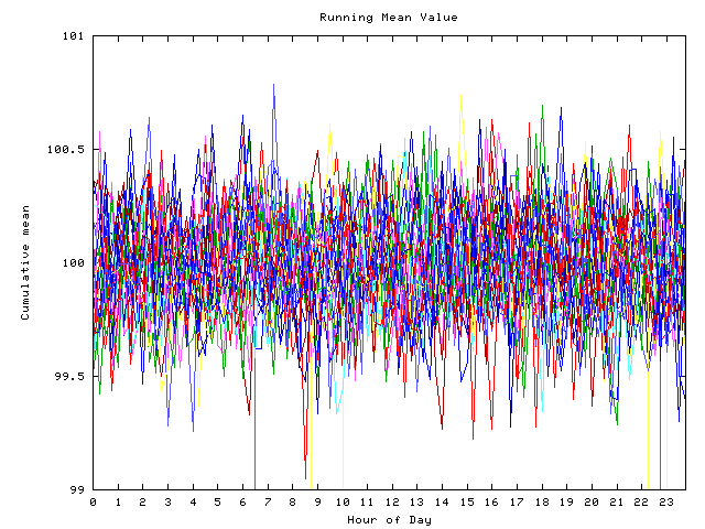 Mean deviation plot for indiv