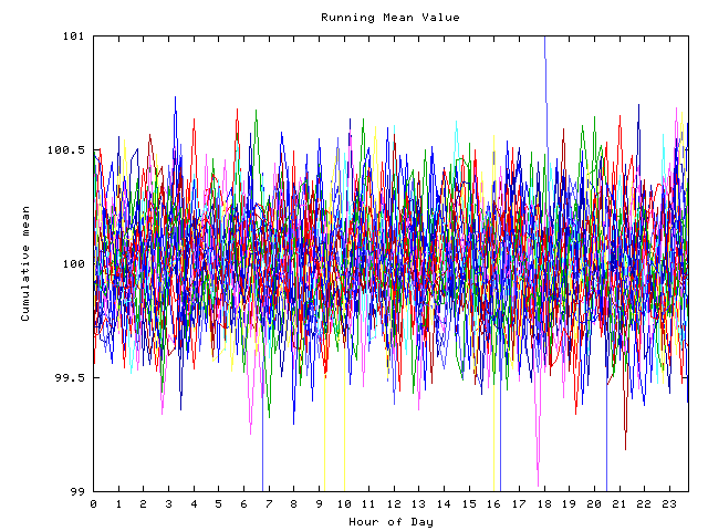 Mean deviation plot for indiv