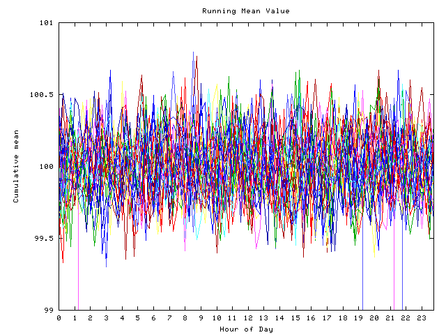 Mean deviation plot for indiv