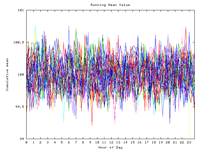 Mean deviation plot for indiv