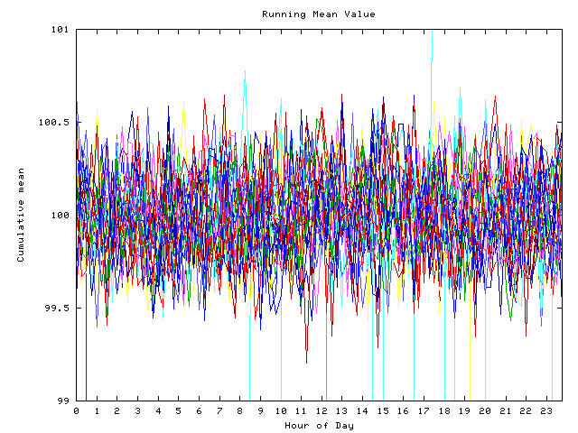 Mean deviation plot for indiv