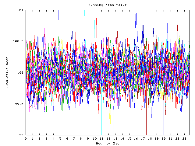 Mean deviation plot for indiv