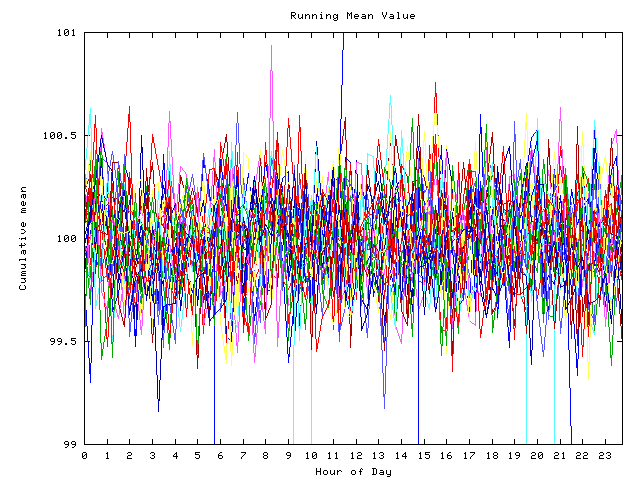 Mean deviation plot for indiv