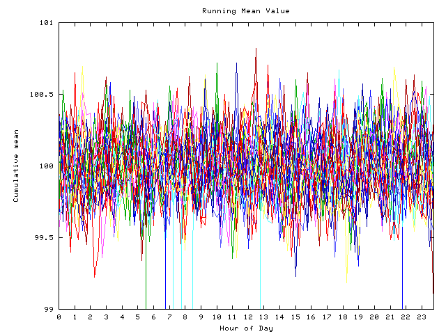 Mean deviation plot for indiv