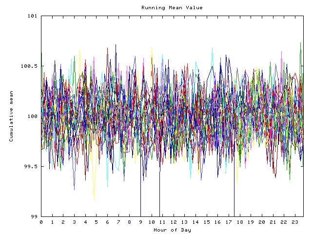 Mean deviation plot for indiv