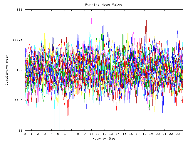 Mean deviation plot for indiv