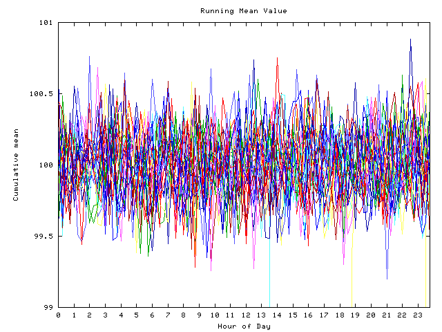 Mean deviation plot for indiv