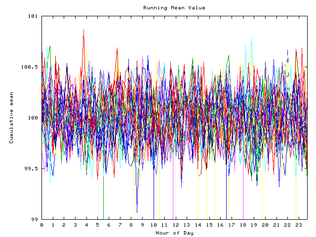 Mean deviation plot for indiv