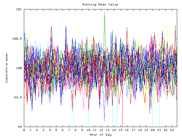 Mean deviation plot for indiv