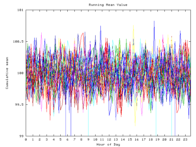 Mean deviation plot for indiv