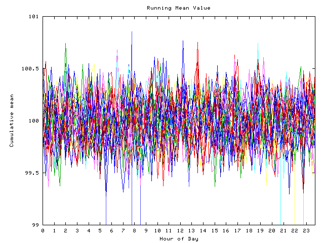 Mean deviation plot for indiv