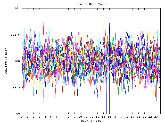 Mean deviation plot for indiv