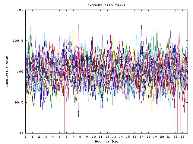 Mean deviation plot for indiv